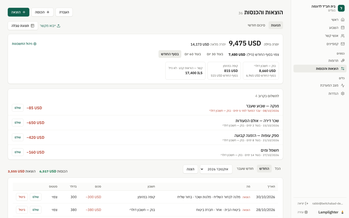 Finances: accounts, income and expenses, recurring donations, fixed expenses and daily exchange rates, with a forecast to the end of the month.